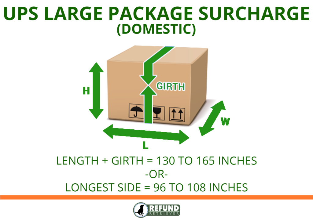 Does Ups Charge by Weight or Size