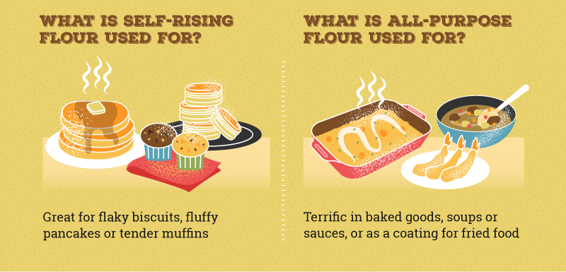 What's the Difference Between Self-Rising Flour and All-Purpose Flour