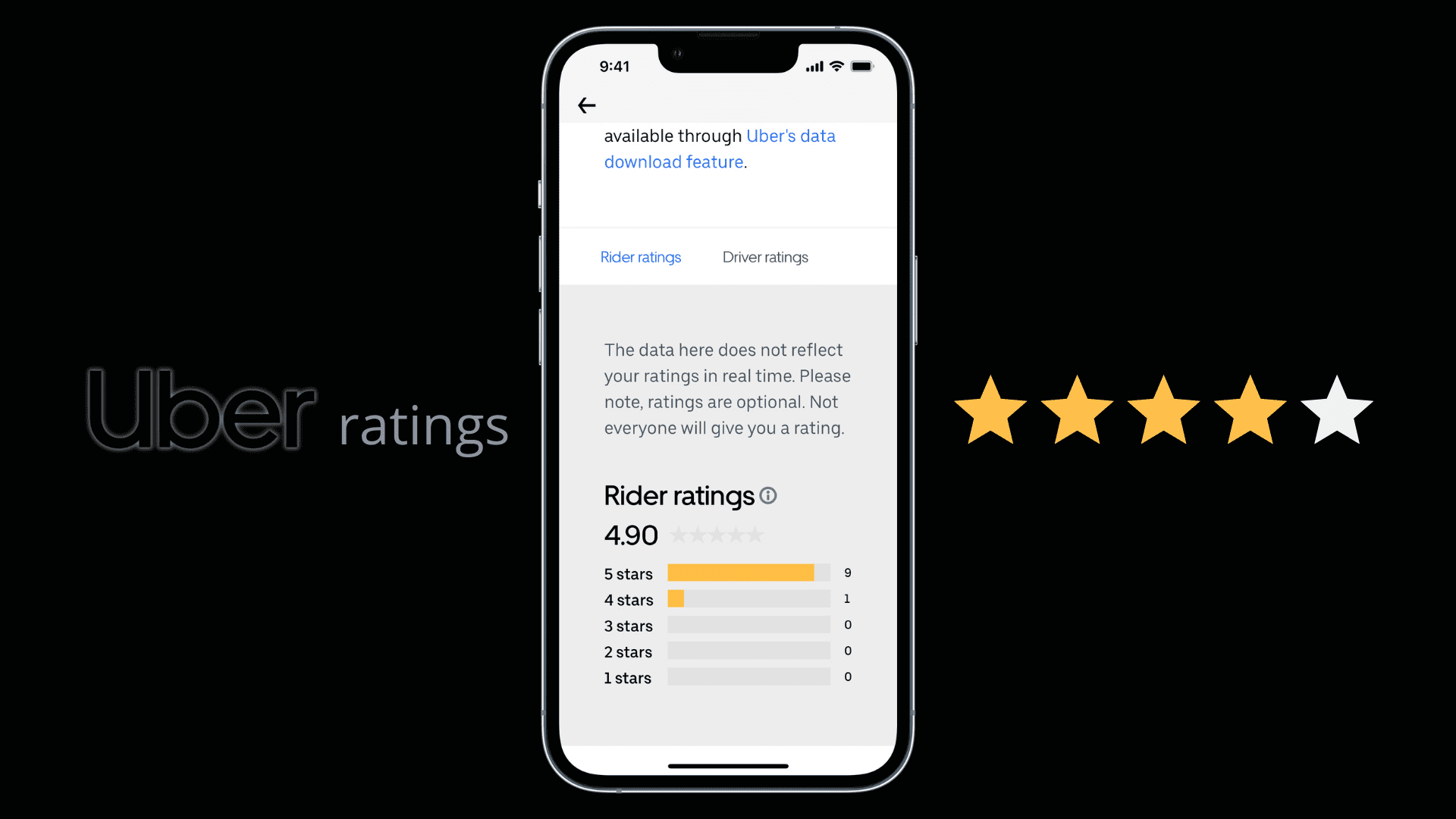 How to Check Your Uber Score