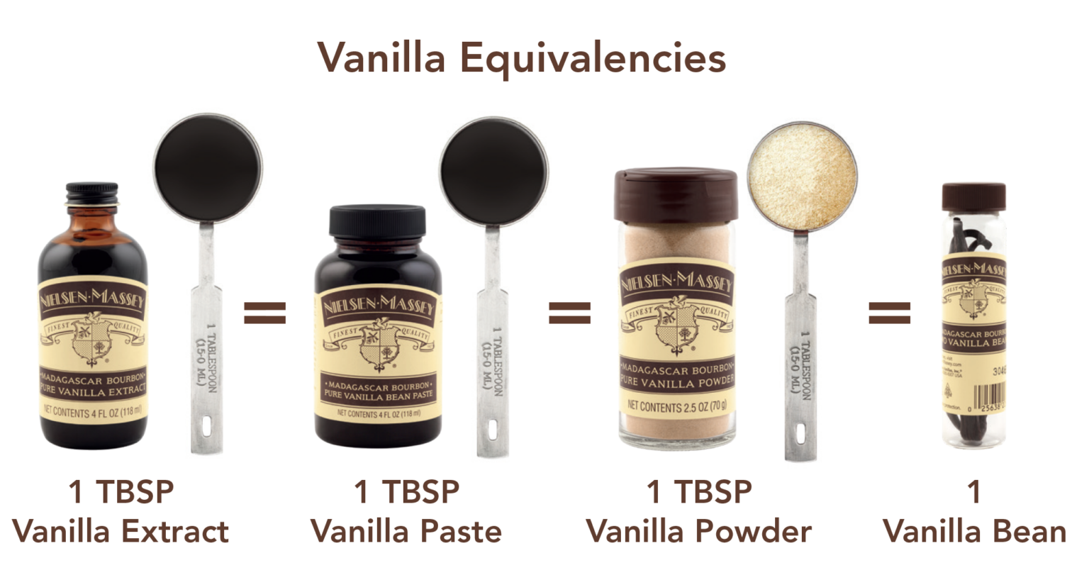 Can Vanilla Bean Paste Be Substituted for Vanilla Extract