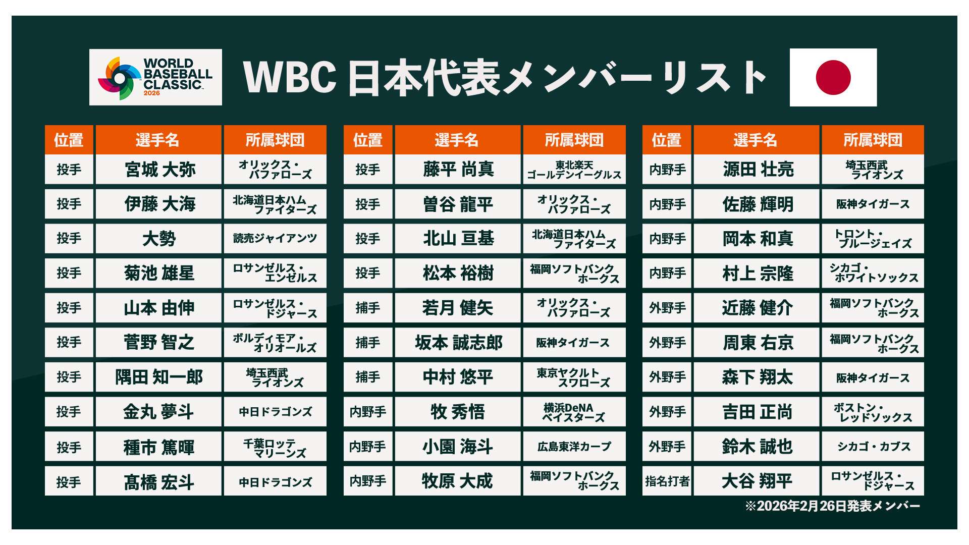 【2026】日本代表の放送予定一覧！地上波中継とDazn無料の真相