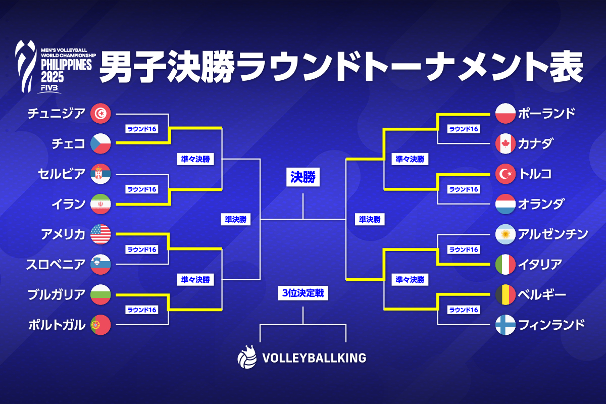 世界バレー男子ランキング2026最新！日本代表の順位と勢力図の真相