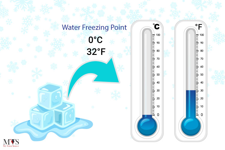 What Is the Temperature That Water Freezes At