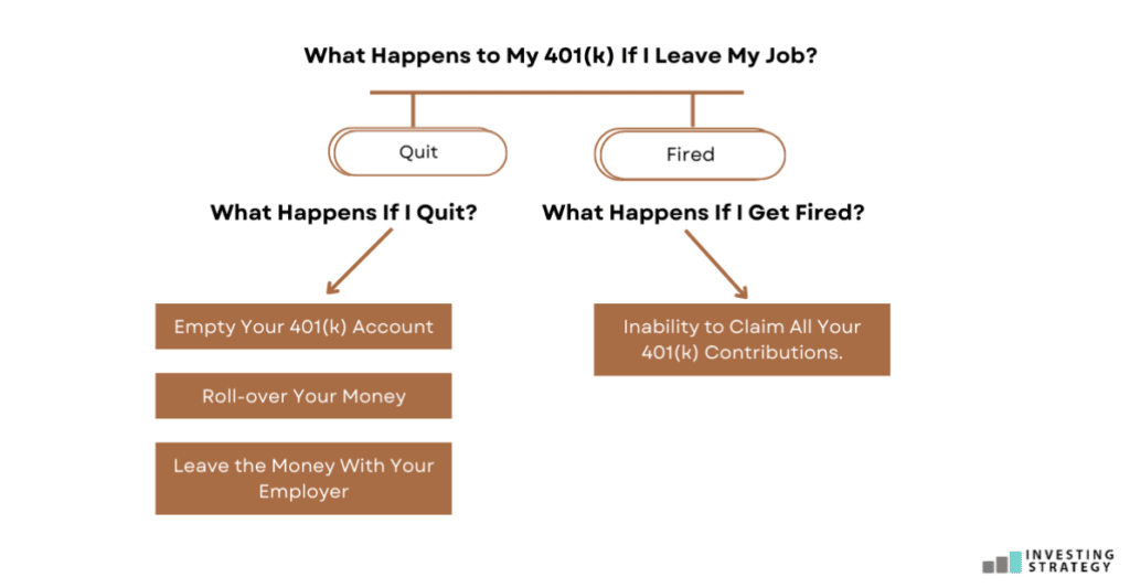 What Happens to 401K When You Leave a Job