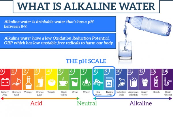 What Is Alkaline Water Used For
