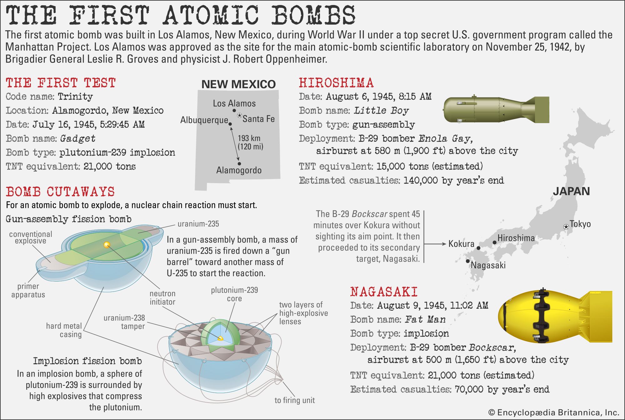 Inside of a Nuclear Bomb