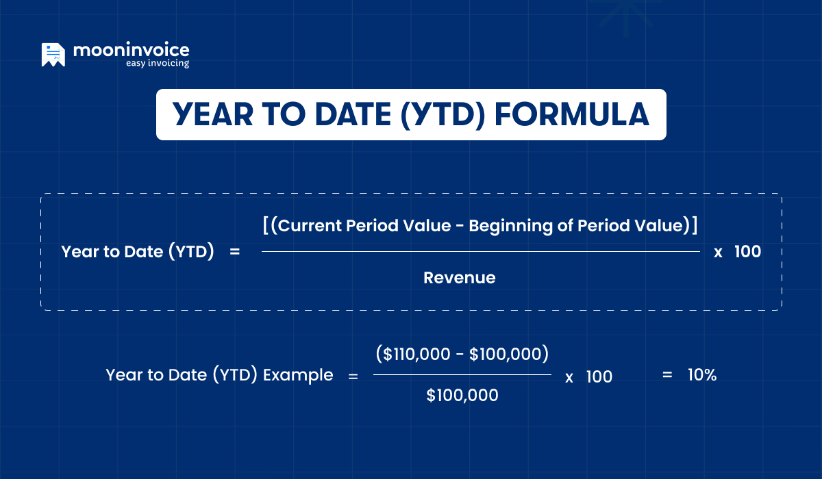 How to Calculate Ytd