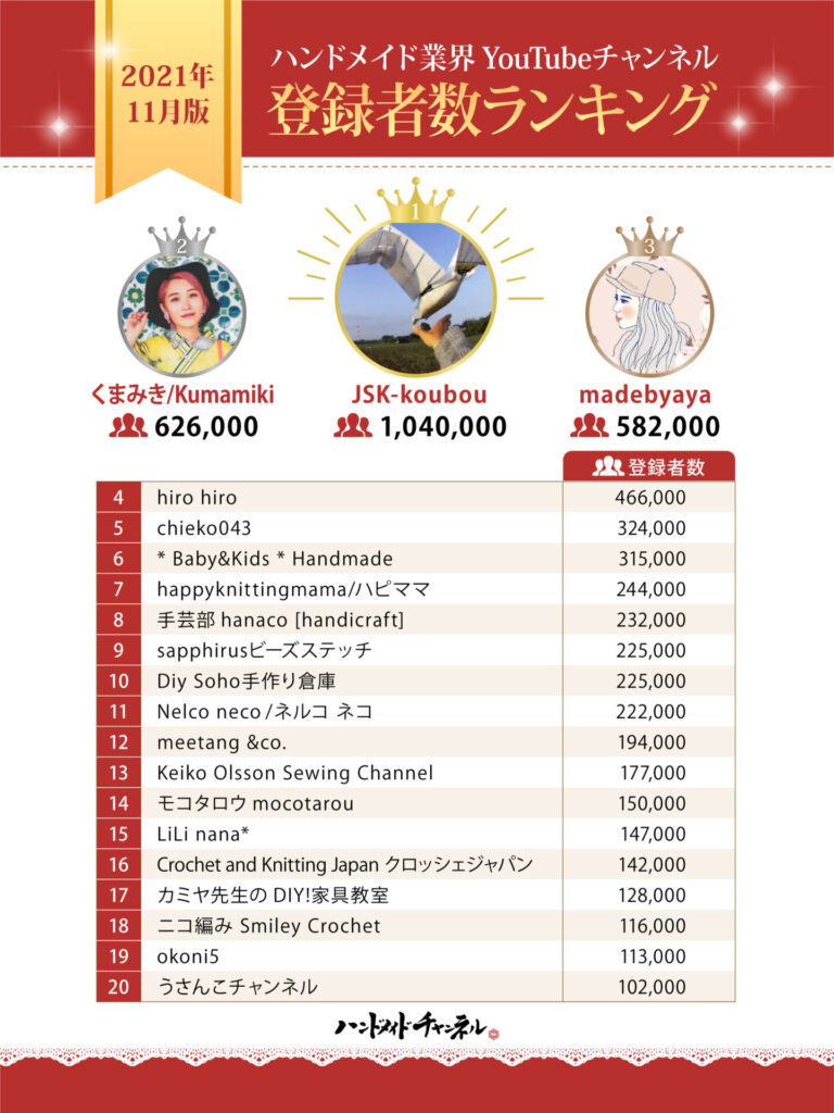 【2026年最新】Youtube登録者数ランキングの異変と収入のリアル