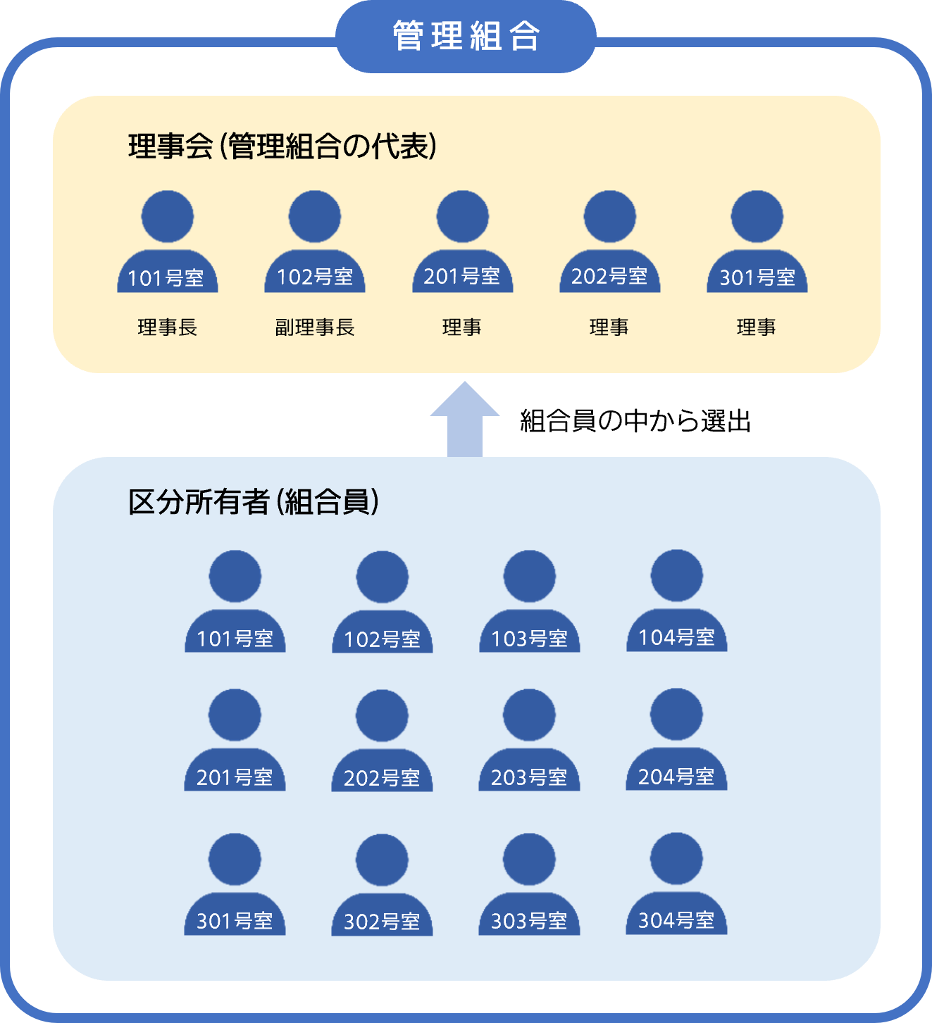 占有者とは？所有者との決定的な違いと不法占拠の立ち退きリスクを解説