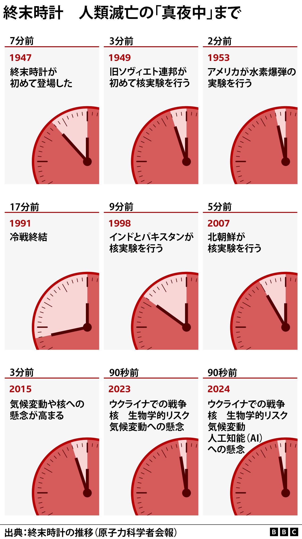 針が指し示す人類の限界：最新予測と危機的状況の背景を徹底解説