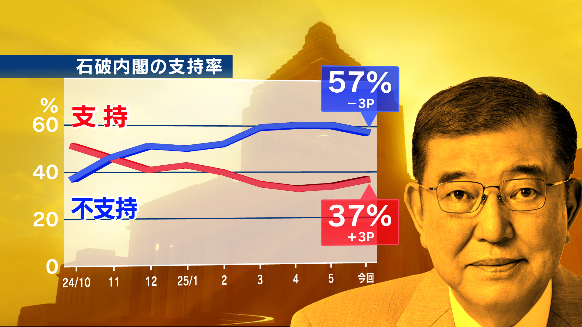 自民党参院選の真相解剖！勝敗ラインと改選議席から読み解く政権の行方