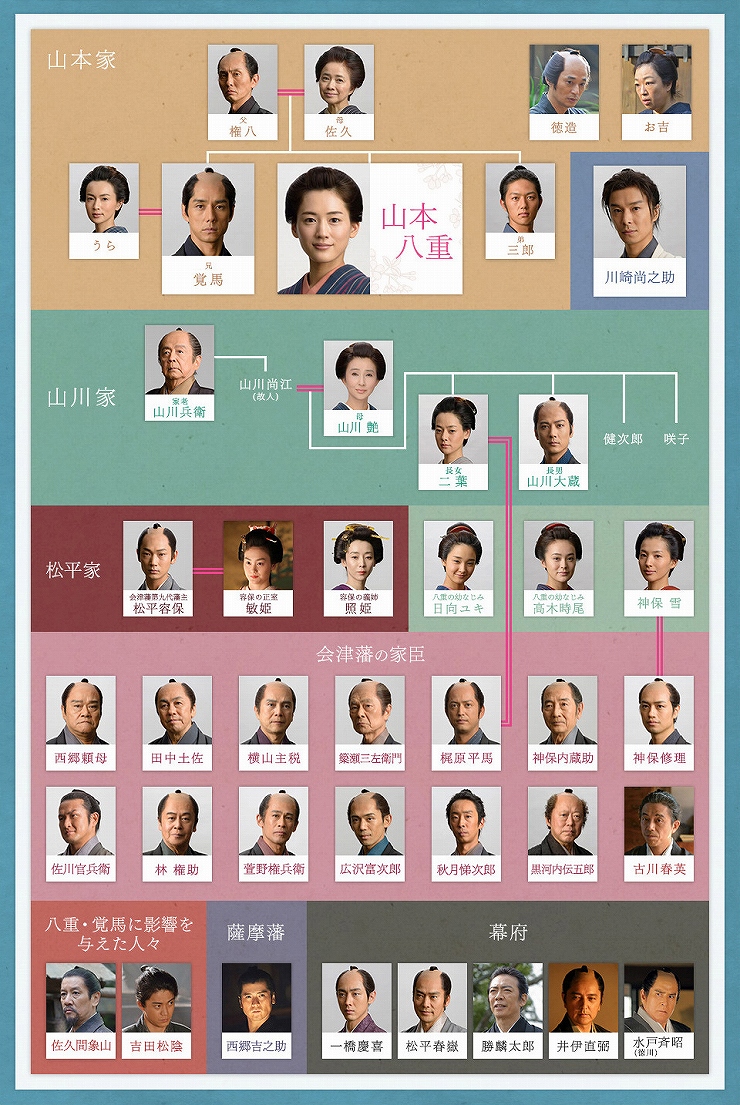大河ドラマ『八重の桜』キャスト相関図一覧！豪華俳優陣の配役と現在