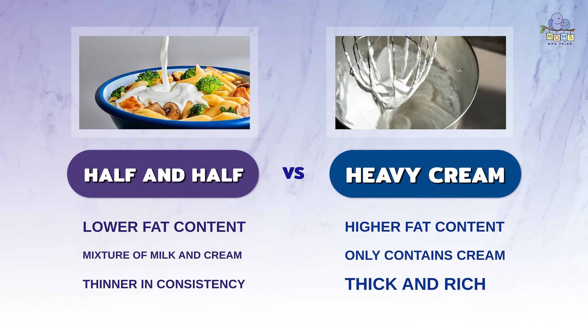 Difference Between Half and Half and Milk