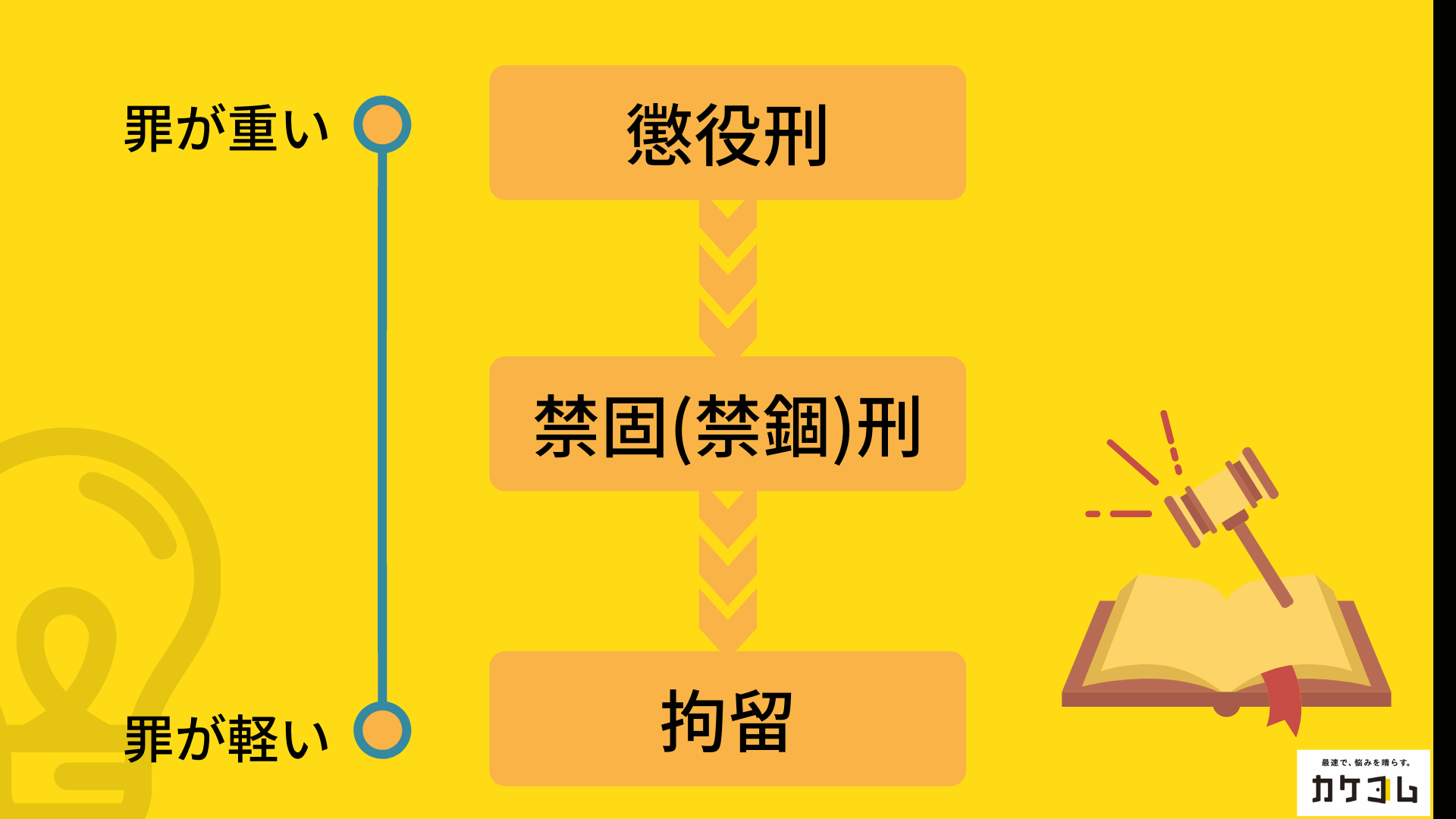 禁錮刑と懲役刑の違いとは？刑務所生活の実態と拘禁刑一本化の全貌