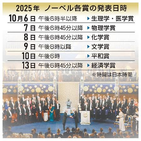 2026年ノーベル賞発表で激震。なぜ隣国は羨望と焦燥を募らせるのか？現地メディアが報じる「基礎科学の差」と本音
