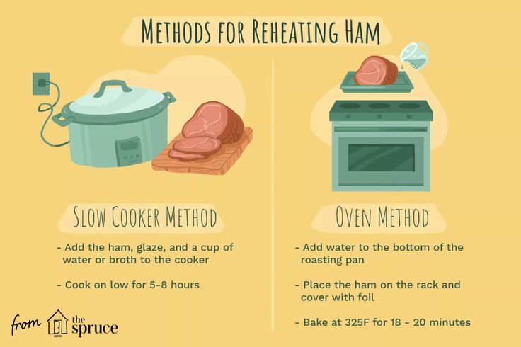 Heating up a Fully Cooked Ham