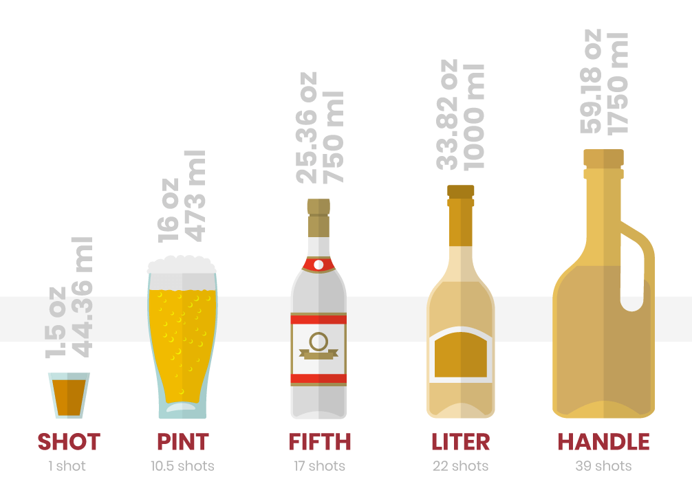 How Many 1 Oz Pours in a 750Ml Bottle