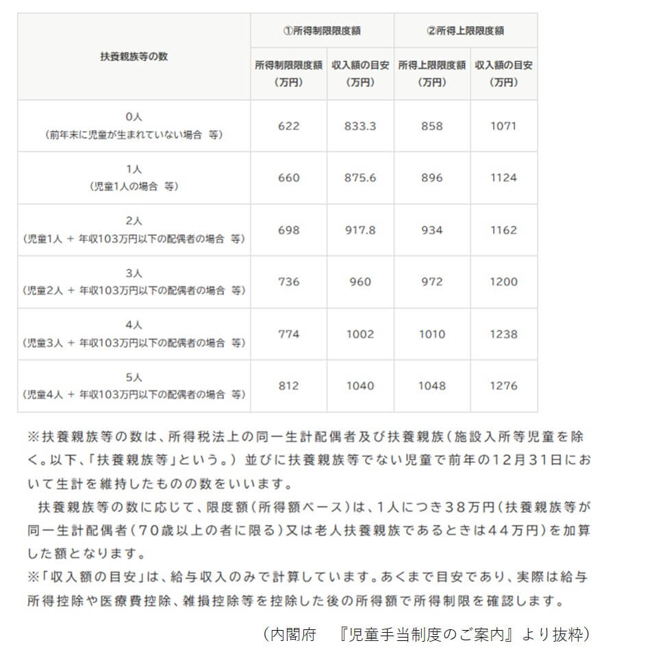 児童手当の所得制限ギリギリ世帯の罠！手取り逆転と2026年最新対策