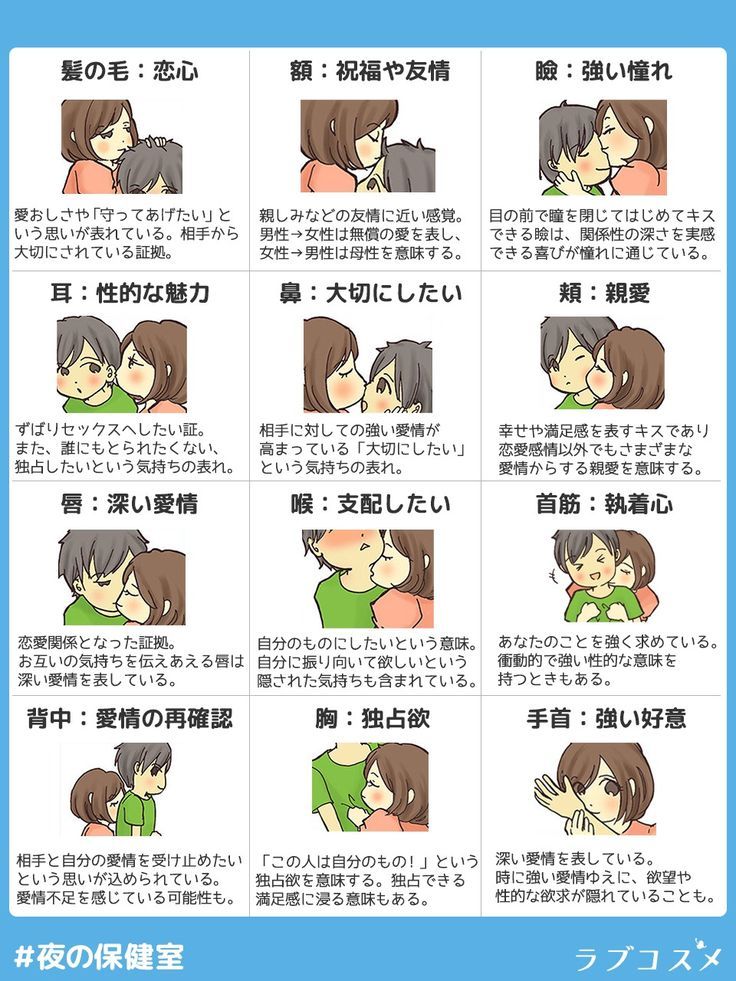 【2026年最新】心理学と行動科学が明かす「キスの種類」完全解剖：触れ合いの深さとパートナーの感情を見抜く極意