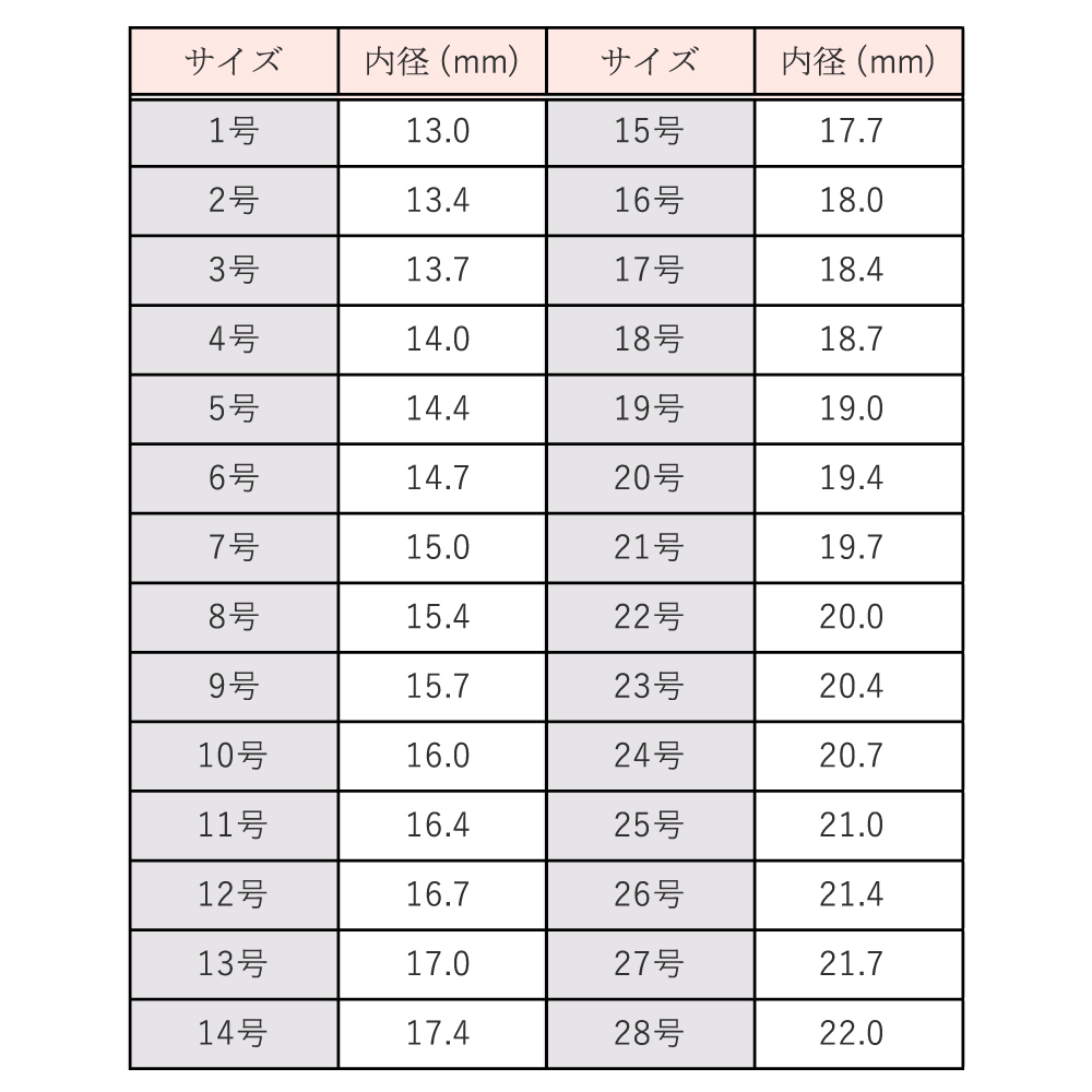 指輪の号数測り方決定版！自宅で失敗する原因とプロ直伝の早見表