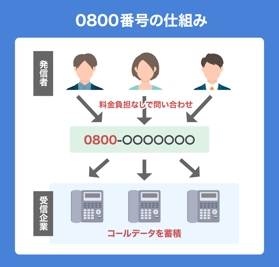 0800の番号は危険？折り返しのリスクと見破る対策法を徹底解説