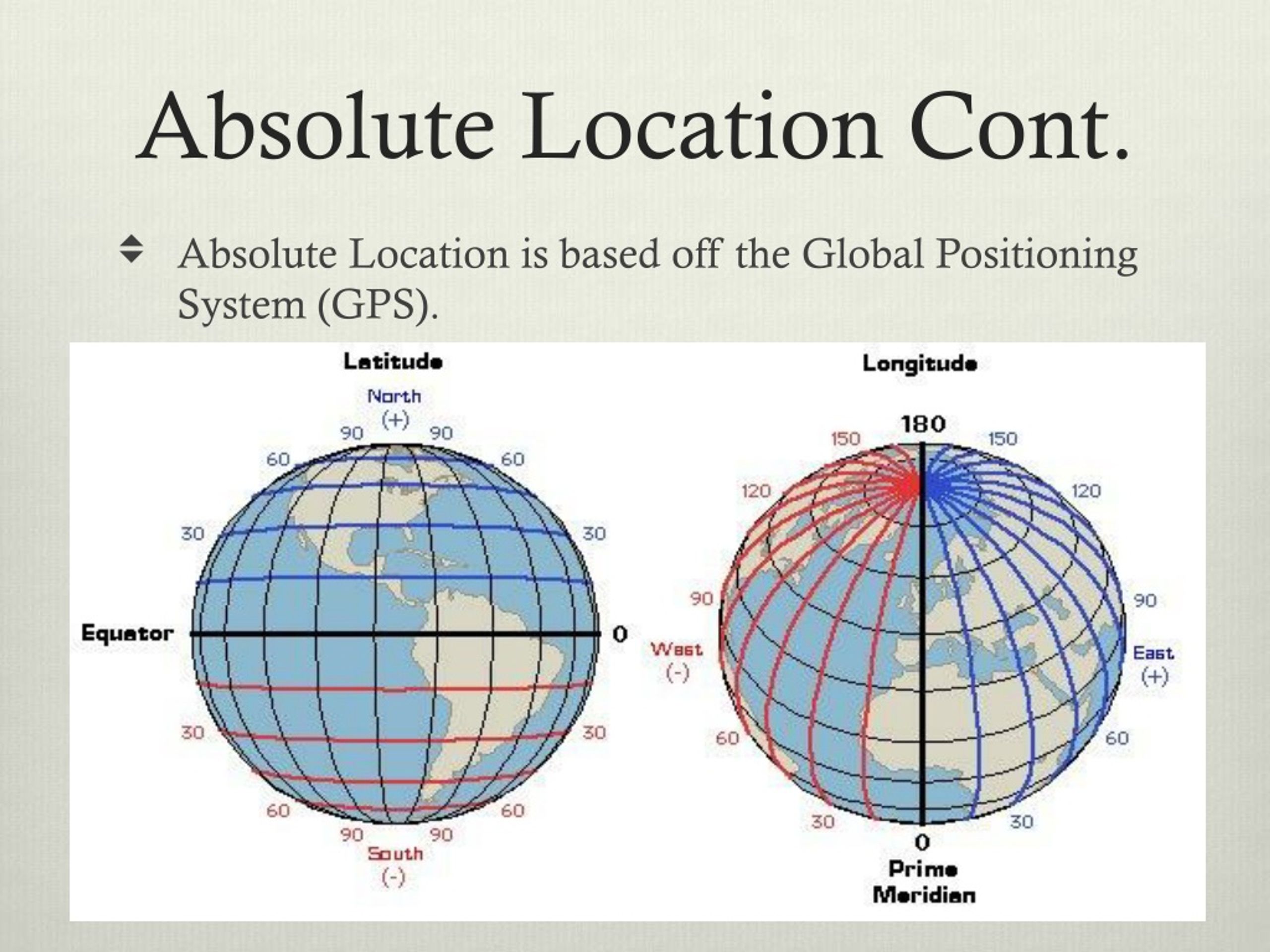 How to Find the Absolute Location
