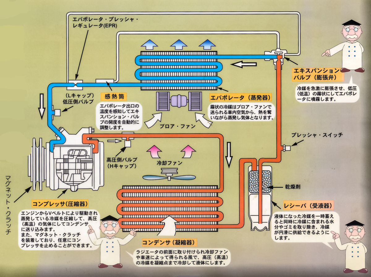 車のエアコンの仕組みを徹底解剖！冷房と暖房の違いや故障の真実