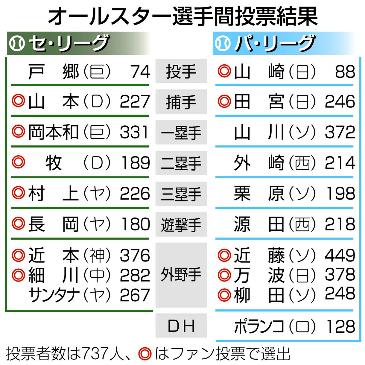2026年プロ野球球宴の勝敗とMvp決定！最新結果速報＆名場面総括