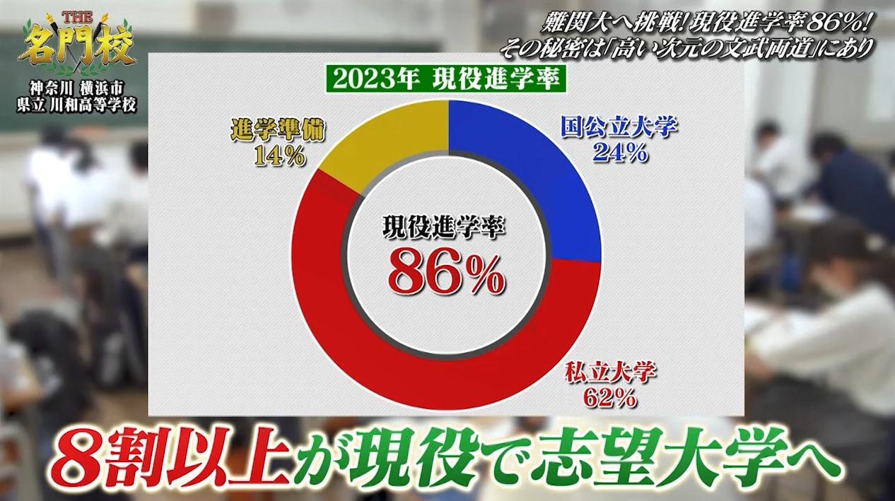 川和高校の進学実績を徹底分析！部活強豪校が高い現役合格率を誇る理由