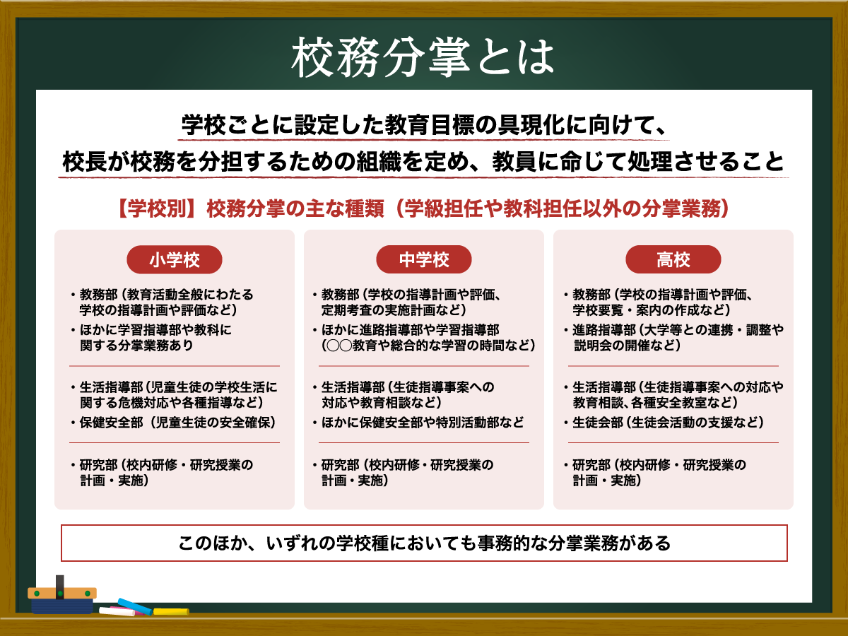 校務分掌とは？仕事一覧と不公平を生む決め方の実態を徹底解剖