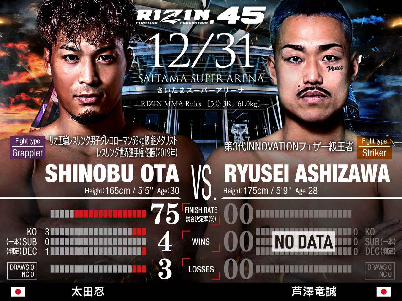 【Rizin.51】衝撃の秒殺Ko決着！激闘の全試合結果と王者誕生の瞬間をリアルタイム徹底リポート【2026年最新速報】