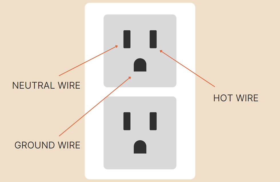 Which Prong Is Hot on a 3 Prong Plug