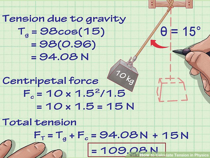 How to Calculate Tension Force