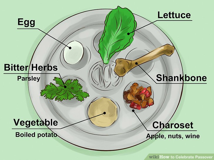 Passover How to Celebrate