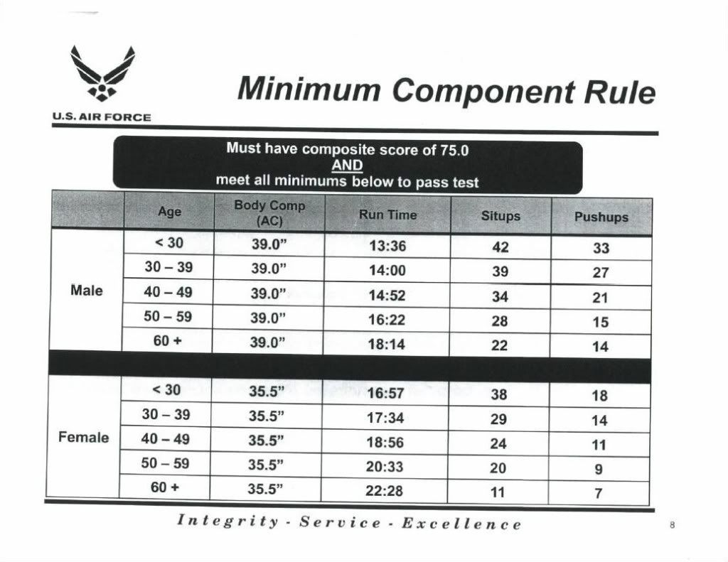 New Air Force Height and Weight Standards