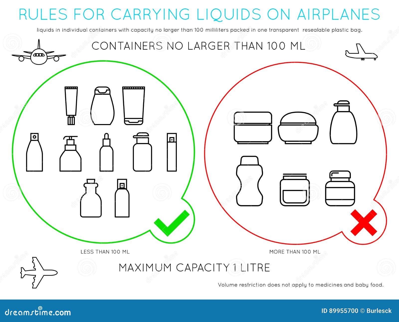 How Many Ounces on a Carry On