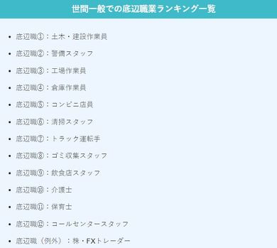 【Wiki風】 底辺 の 仕事 ランキング 最新写真集＆動画まとめ #630