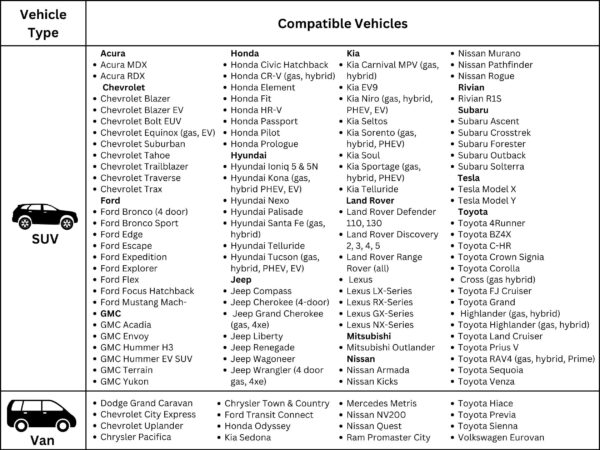 What Year Parts Are Compatible with My Car