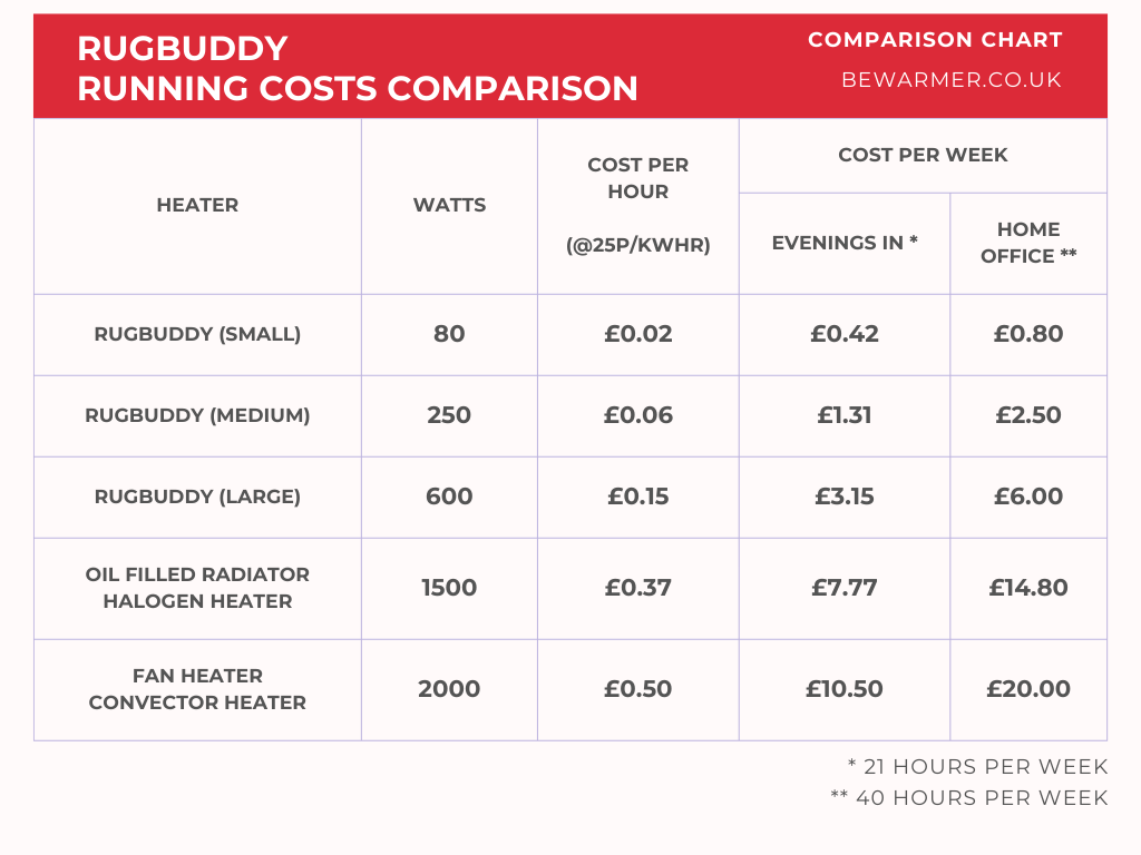 Cost of 2Kw Heater per Hour