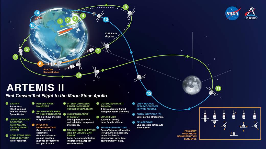 Will We Be Able to See Artemis 2 from Uk