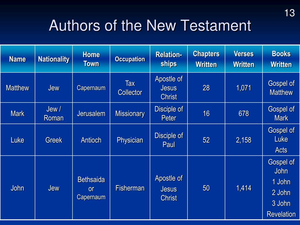 Who Wrote the New Testament in the Bible