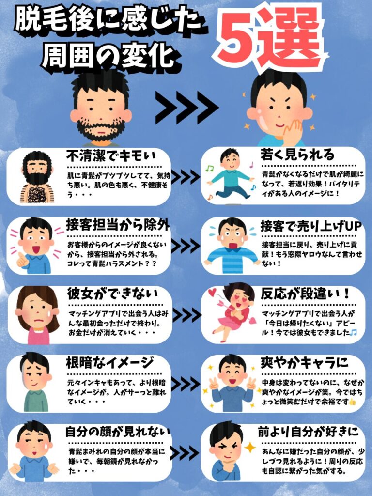 メンズクリア「6ヶ月無料」のからくりと支払い総額の真相
