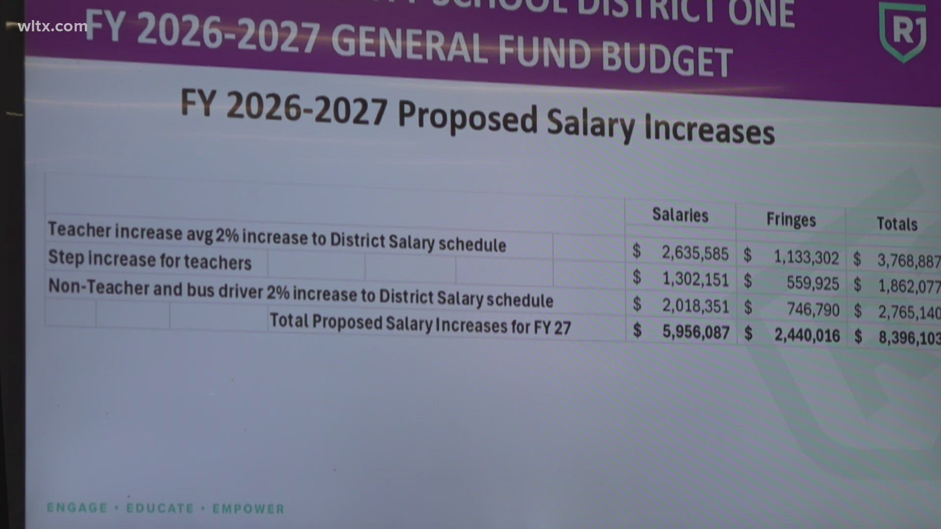 Richland 1 Salary Schedule