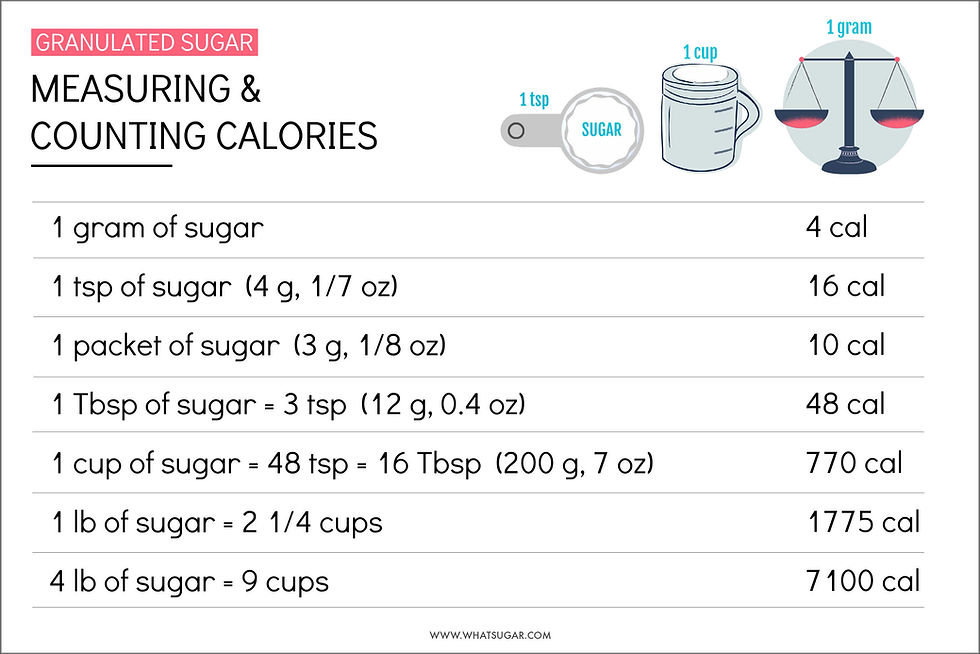 How Many Calories in 2 Tsp Sugar