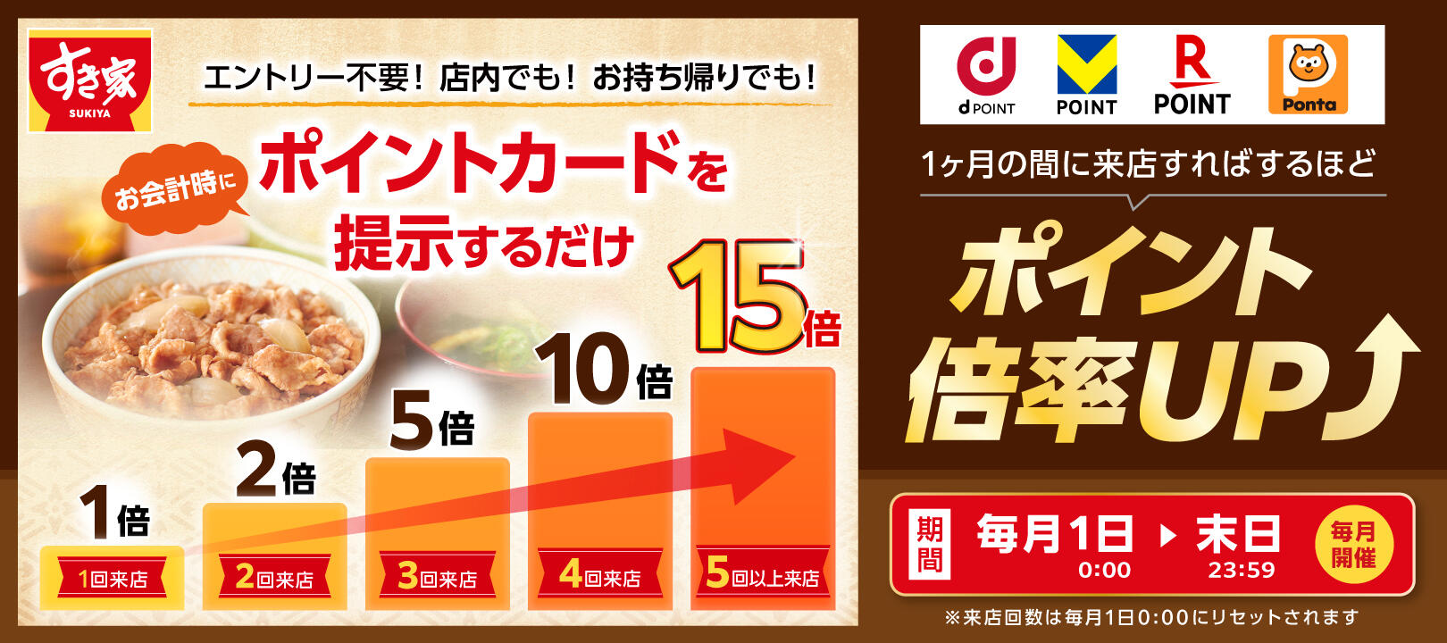 すき家でポイント二重取り！2026年最新の裏ワザと一番お得な支払い術