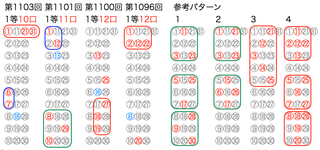 【2026年最新】ロト6結果速報：本日の当選番号とキャリーオーバー最新情報