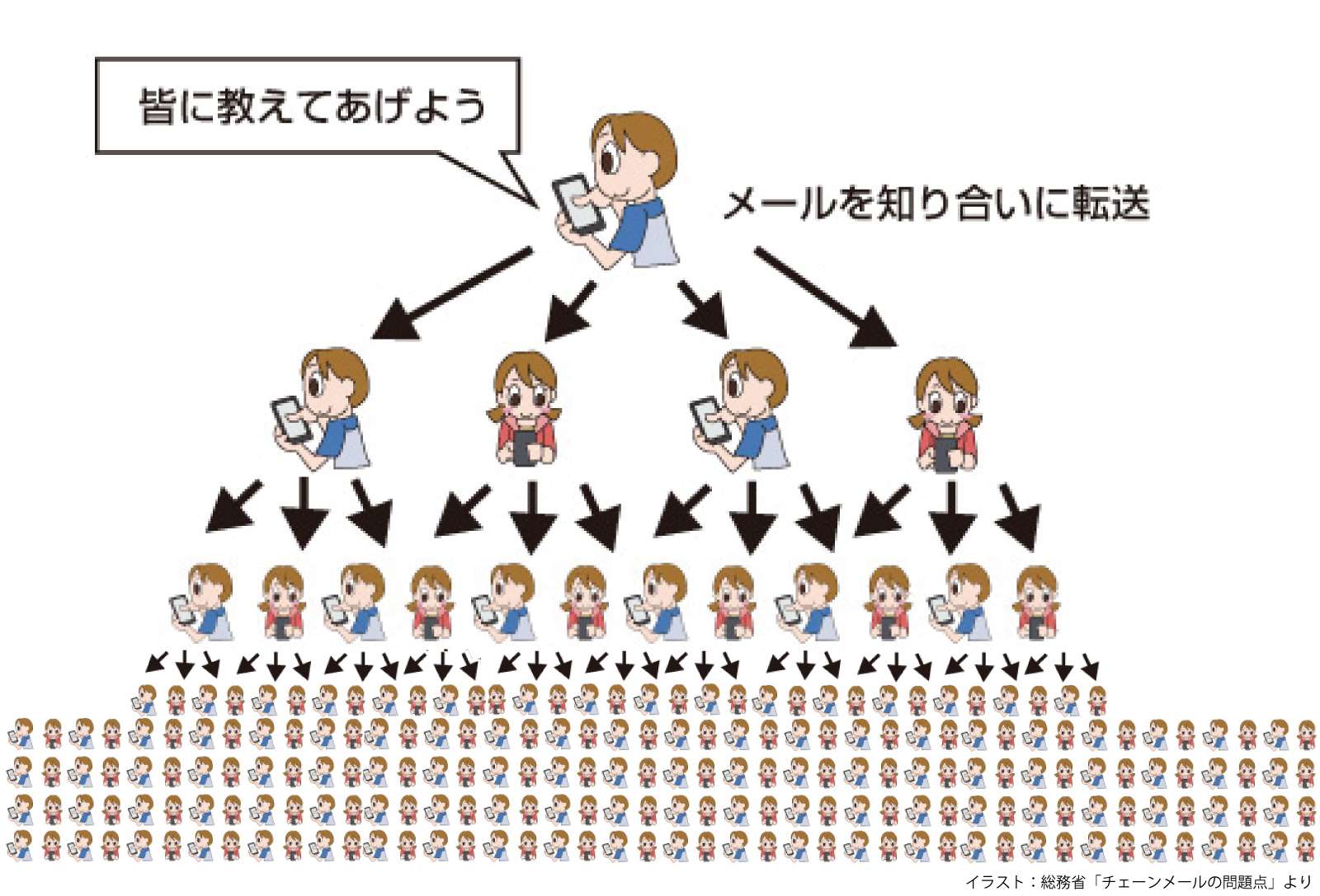 チェーンメールとは？Lineで拡散する罠と転送厳禁の理由を徹底解明