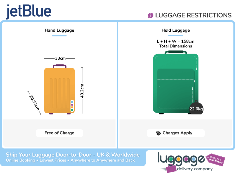 Jet Blue Carry on Bag Policy
