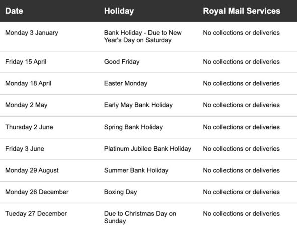 Does Post Office Open on Bank Holidays