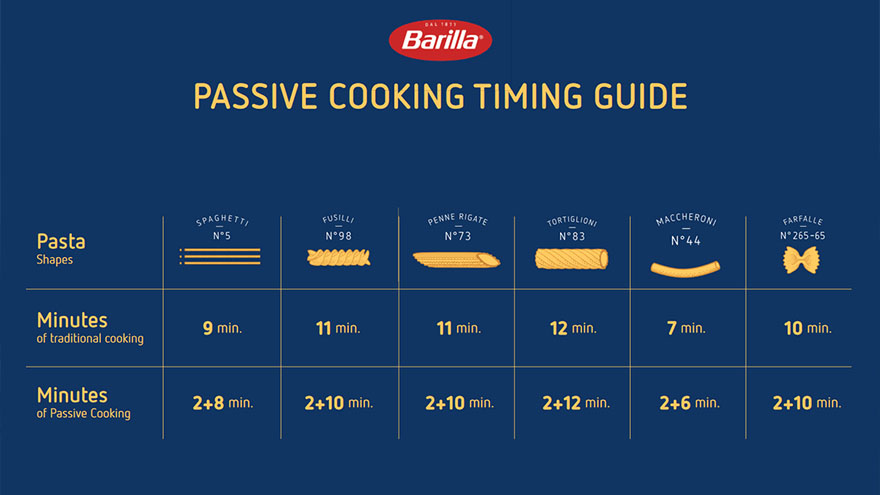 How Long to Cook Spaghetti For